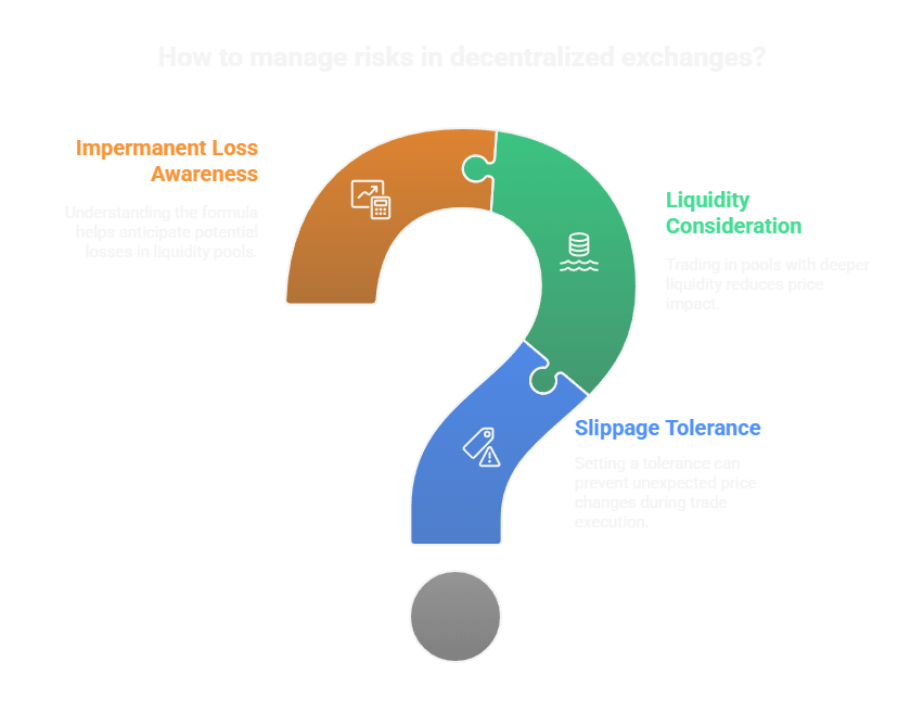Managing Risks in DEXs