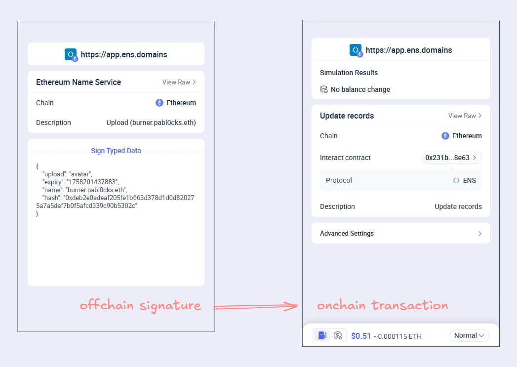 ENS avatar: off-chain signature then on-chain transaction